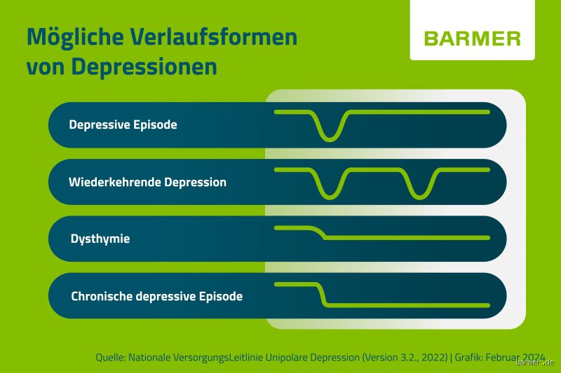 Wann kommen depressive Schübe: Ursachen, Auslöser und der genaue Zeitpunkt, wenn die Psyche kippt