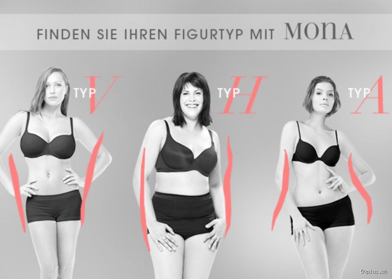 Wann verändert sich der Körper einer Frau? Ein tiefer Blick auf die biologischen Meilensteine und Lebensphasen