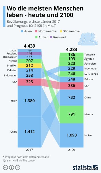 Wann wachen die meisten Menschen auf?
