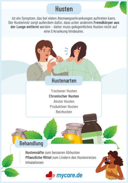 Wann zum Lungenarzt bei Husten?