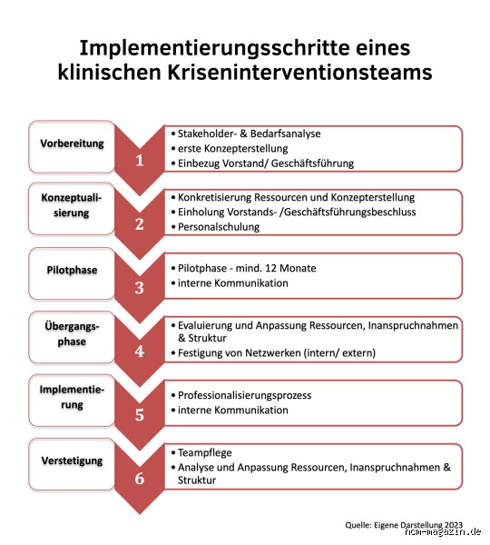 Wann zur Krisenintervention? Tipps, wann es wirklich Zeit ist