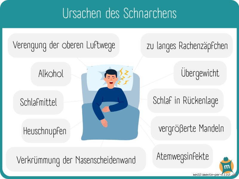 Warum fängt man plötzlich an zu Schnarchen?
