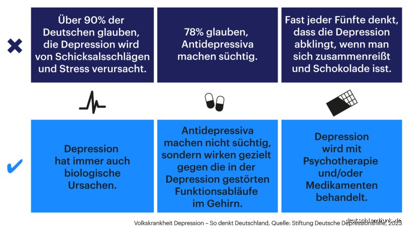 Warum geht's Depressiven abends besser?