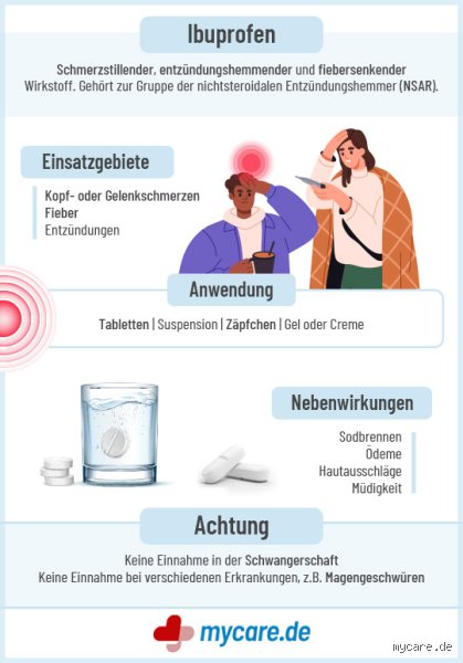 Warum Kein Ibuprofen Bei Grtelrose1713778920