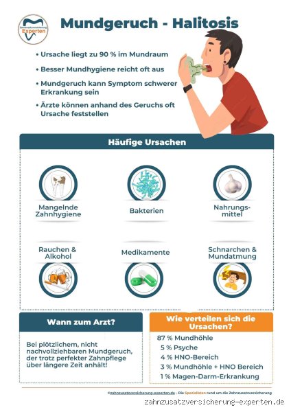 Warum riecht Mundgeruch nach Kot?