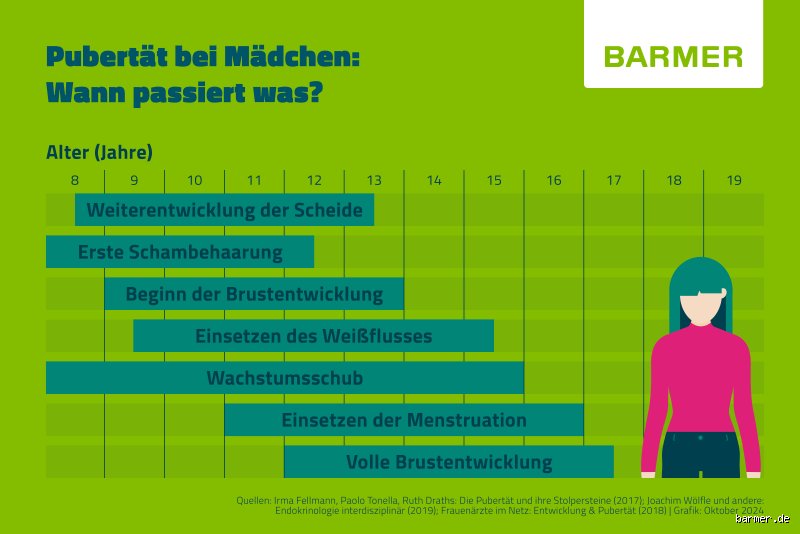 Warum sind Mädchen in der Pubertät so schwierig?