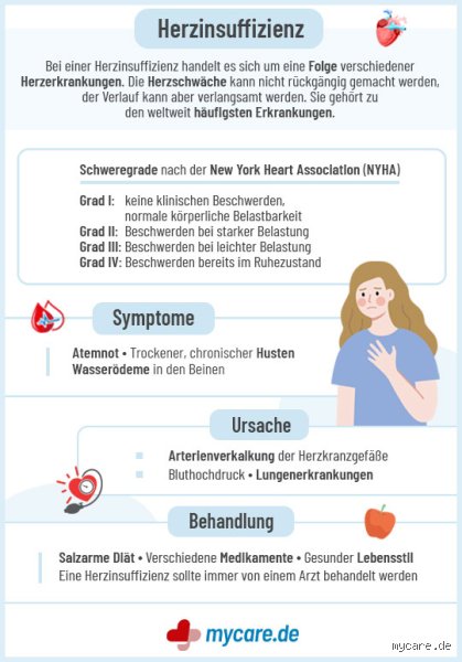 Warum man bei Herzinsuffizienz besser wenig trinken sollte – und was das wirklich bedeutet