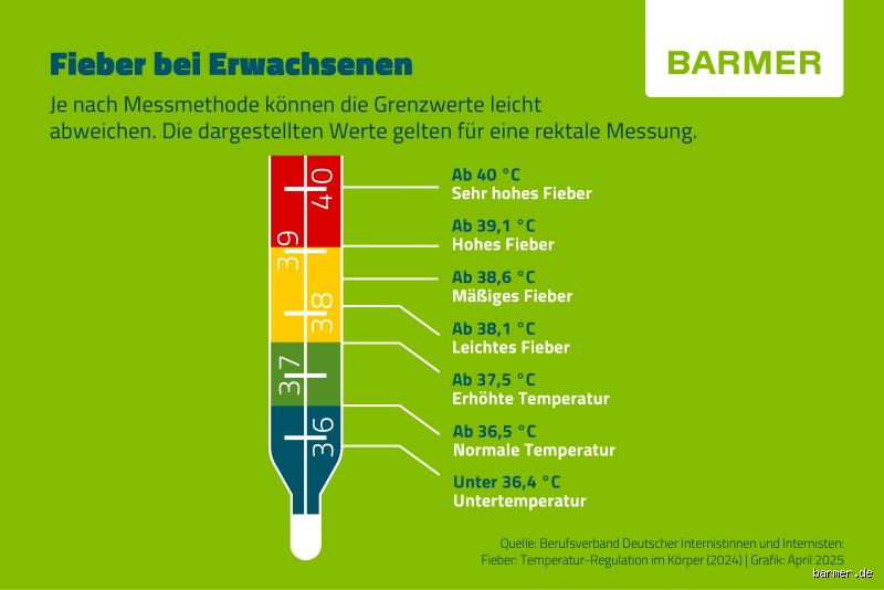 Fieber und Duschen? Bloß nicht! Warum du das wirklich lassen solltest!