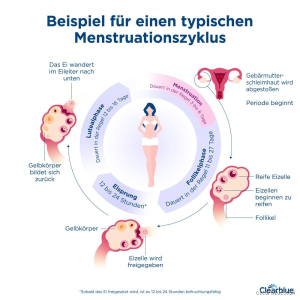 Warum weinen Frauen während ihrer Periode? Ein ehrlicher Blick