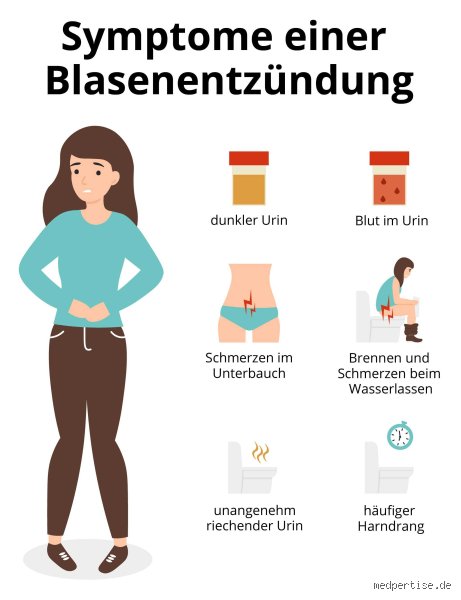 Warum wird meine Blasenentzündung nicht besser? Häufige Ursachen und praktische Tipps