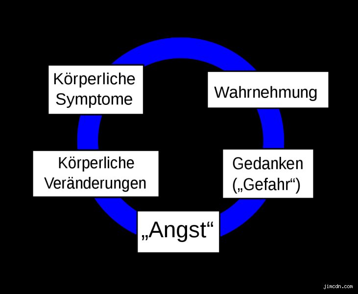 Was baut Angst ab? Meine persönlichen Strategien und Erkenntnisse