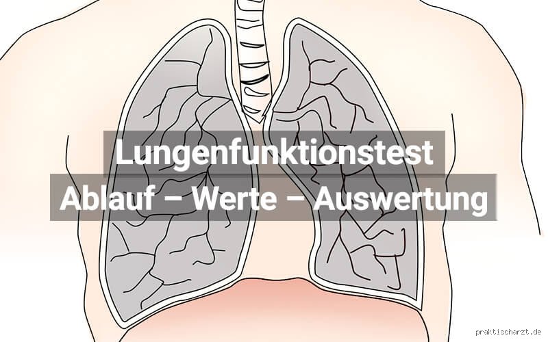 Was bedeutet Lungenfunktion 70 %?