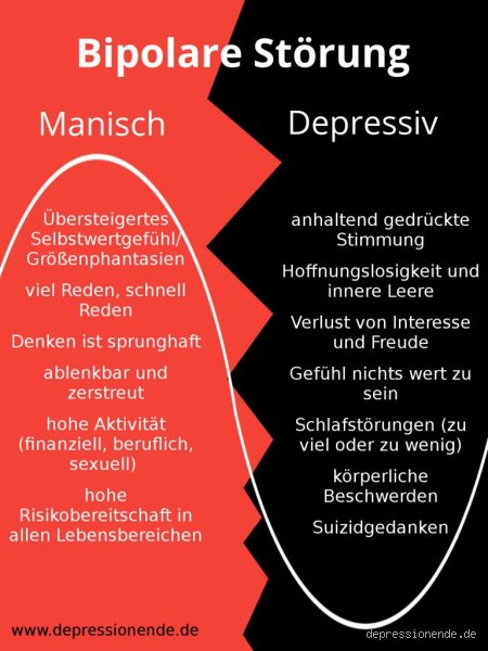 Was brauchen Menschen mit bipolarer Störung?