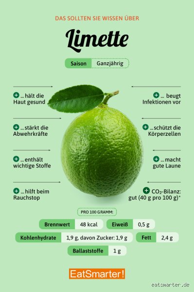 Frischer Kick oder bloßer Hype: Was bringt Limette im Wasser wirklich für Ihre Gesundheit und Fitness?