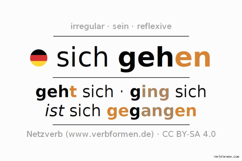 Was heißt „in sich gehen“?