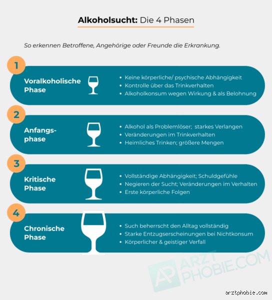Was hilft am besten nach Alkohol? Effektive Strategien gegen den Kater