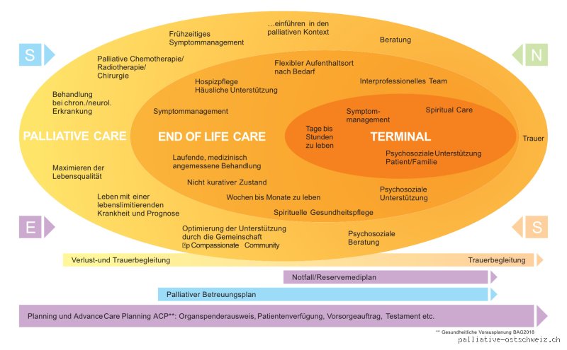 Was ist das eigentliche Ziel von Palliative Care wirklich?