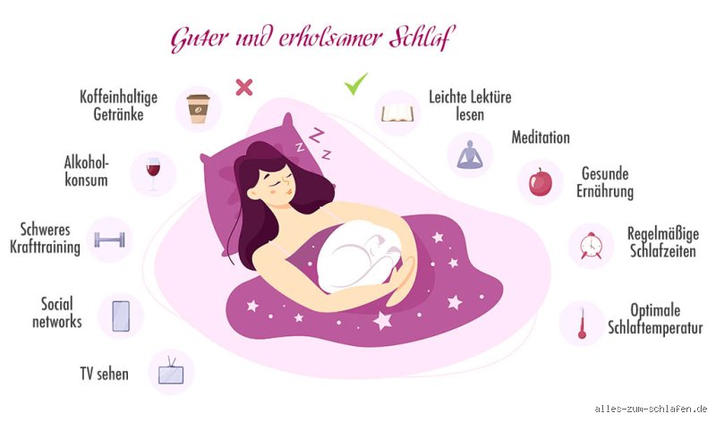 Was ist der erholsamste Schlaf?
