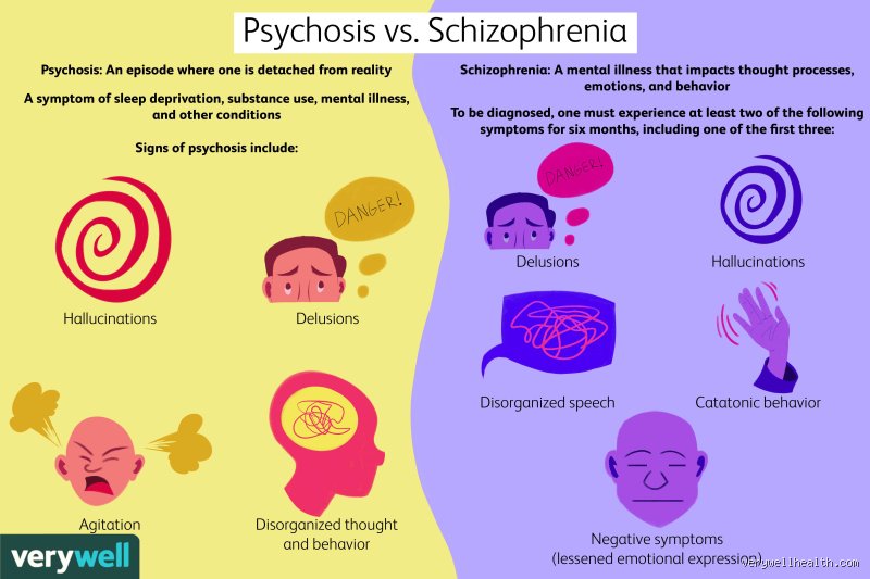 Was ist der Unterschied zwischen Schizophrenie und Depression? Eine ehrliche Betrachtung der Kernsymptome