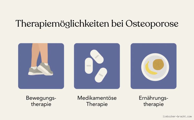 Was ist die beste Therapie bei Osteoporose? Ein persönlicher Leitfaden