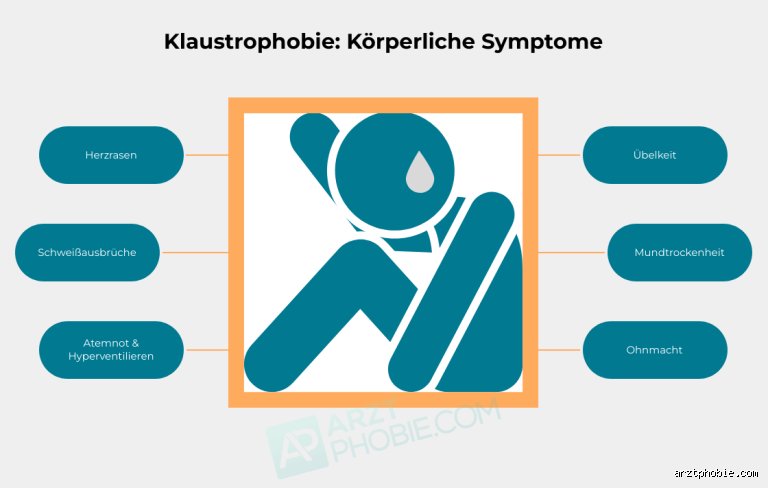 Klaustrophobie: Was ist das eigentlich?