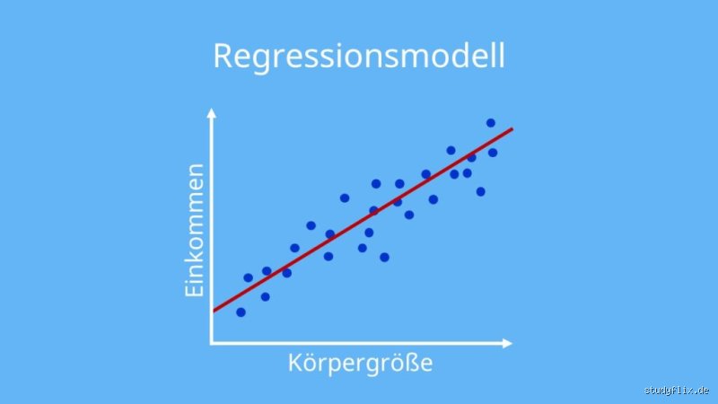 Was ist eine maligne Regression?