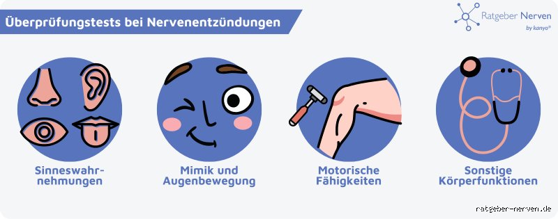 Was ist eine Nervenentzündung?