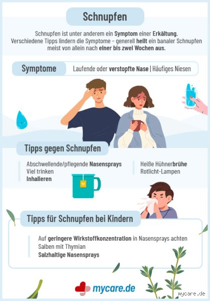 Was ist gesünder: Schnupfen oder Rauchen? Ein ehrlicher Vergleich für deine Gesundheit