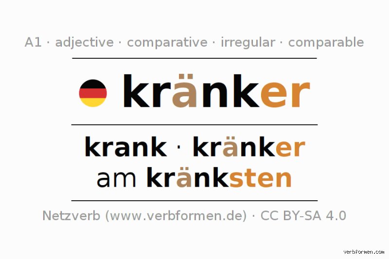 Was ist kränker? Die medizinische Bedeutung und Vergleiche