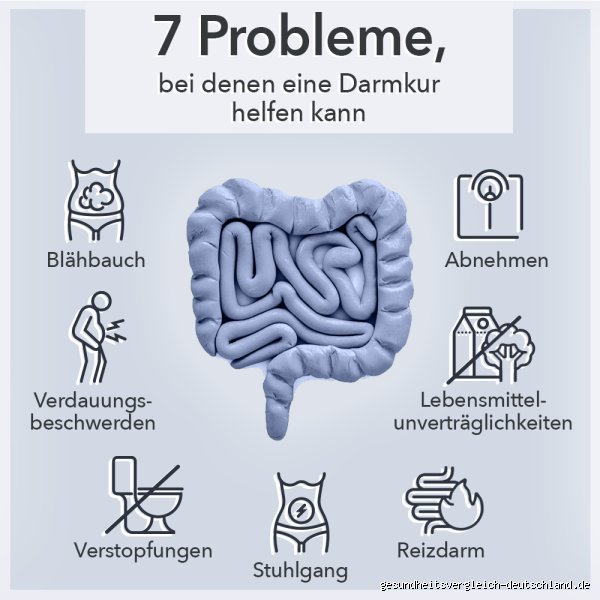 Was ist nicht gut für den Darm?