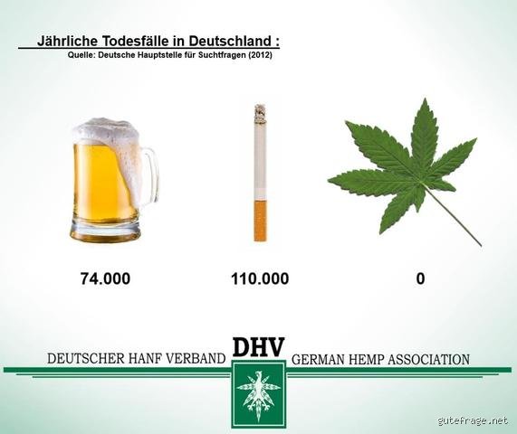 Was ist schlimmer: eine Zigarette oder ein Bier?
