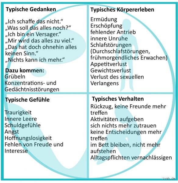 Was ist starke Depression? Eine kritische Analyse der schwersten Form der affektiven Störung