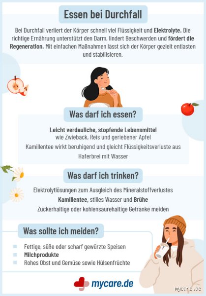 Was ist wenn man nach dem Essen immer Durchfall hat?