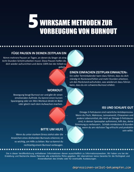 Was kann ich tun, wenn ich wirklich ausgebrannt bin? Meine ehrlichen Schritte bei Burnout