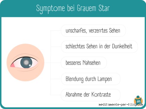 Was kann man gegen den Grauen Star tun?