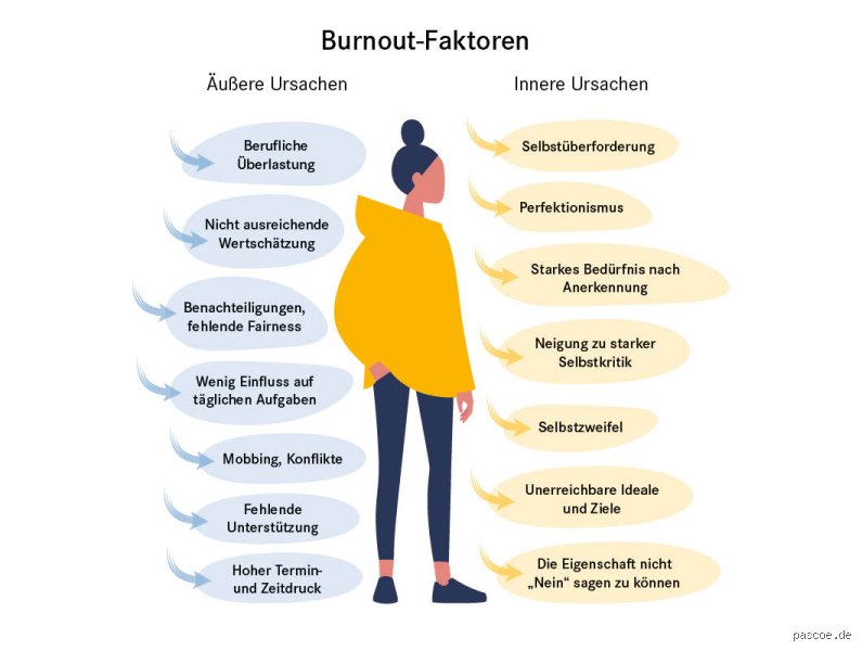 Was kann man gegen emotionale Erschöpfung tun? Warum klassische Mythen scheitern und was wirklich hilft