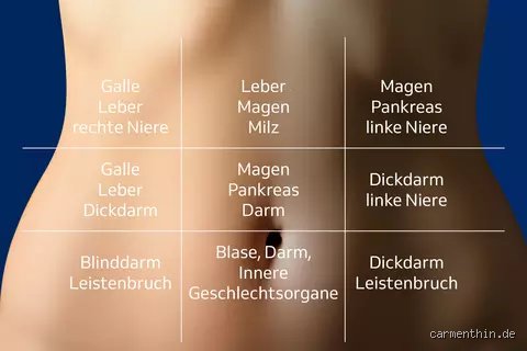 Was löst darmkrämpfe aus? Die heimlichen Ursachen für schmerzhafte Bauchkrämpfe im Alltag
