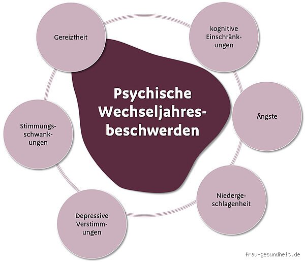 Was machen die Wechseljahre mit der Psyche?