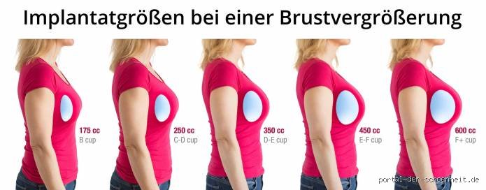 Was macht die Brust größer?
