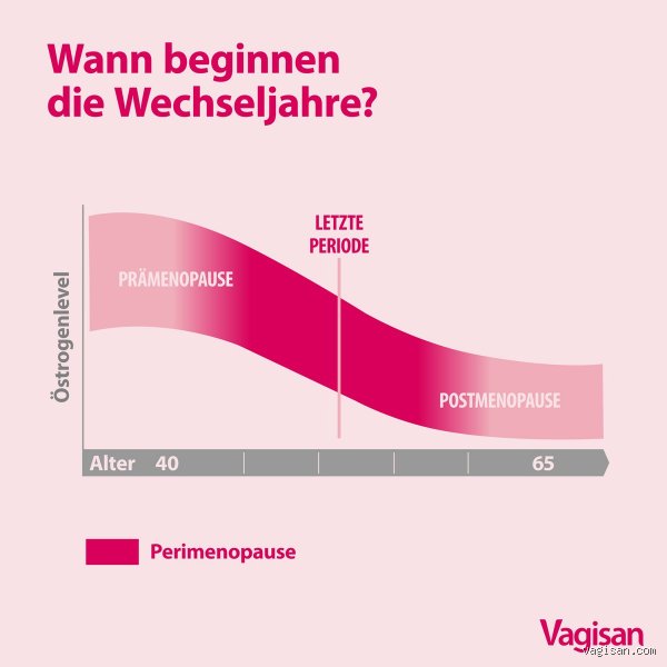 Was passiert am Ende der Wechseljahre?