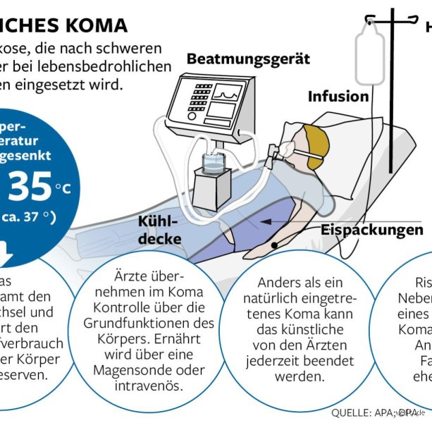 Was passiert mit dem Stuhlgang wenn man im Koma liegt?