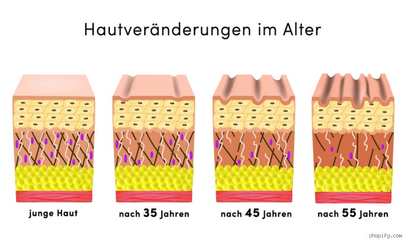 Was passiert mit der Haut, wenn man 20 kg abnimmt?