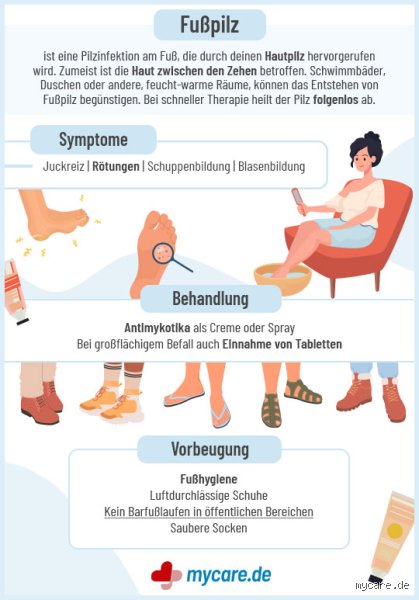 Was passiert wirklich, wenn man Fußpilz ignoriert? Die ernsten Konsequenzen