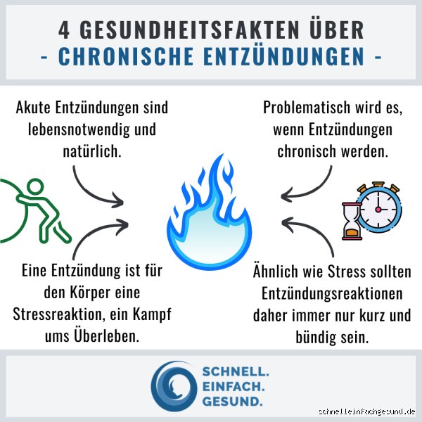 Was passiert, wenn hohe Entzündungswerte nicht behandelt werden?
