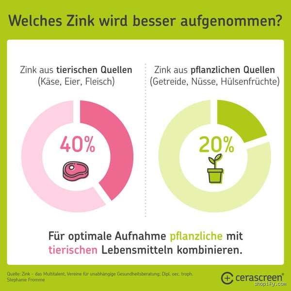 Zink-Overkill: Was passiert, wenn du's übertreibst und wie du's vermeidest!