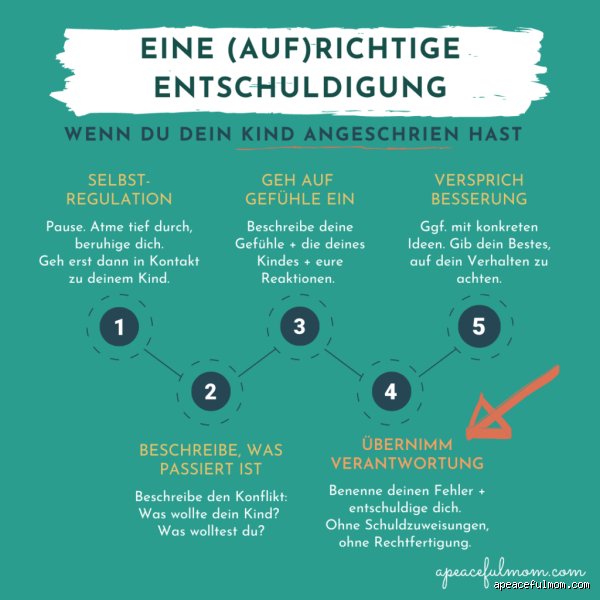 Was passiert wenn man angeschrien wird?