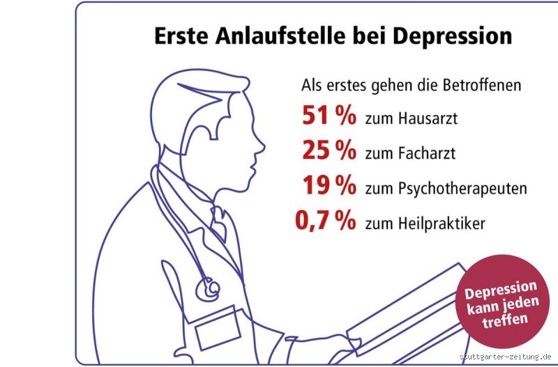 Was passiert, wenn man Depressionen unterdrückt? Die stille Eskalation der Seele
