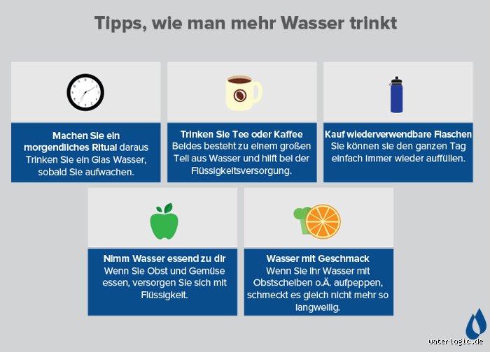 Nichts Essen, Nur Wasser Trinken: Dein Körper im Hunger-Modus – Krass, oder?!
