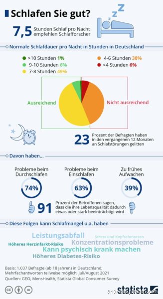Was passiert, wenn man weniger als 8 Stunden schläft?