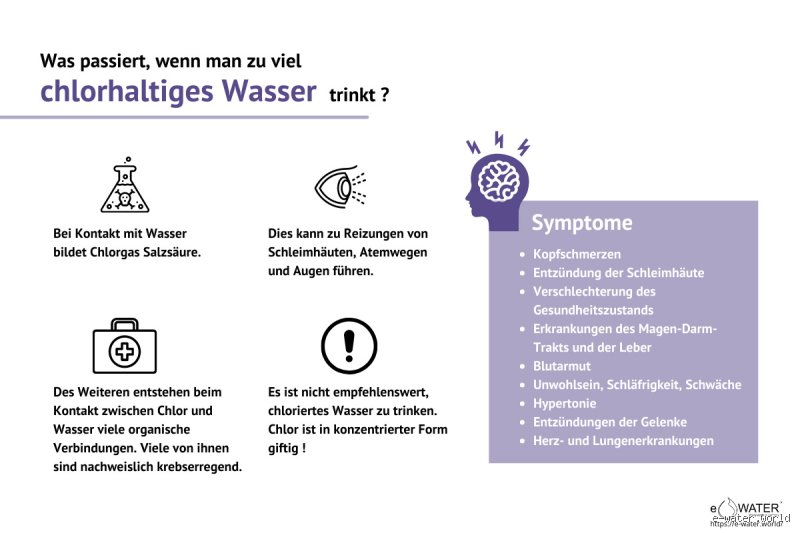 Was passiert, wenn man zu viel Chlorwasser trinkt?